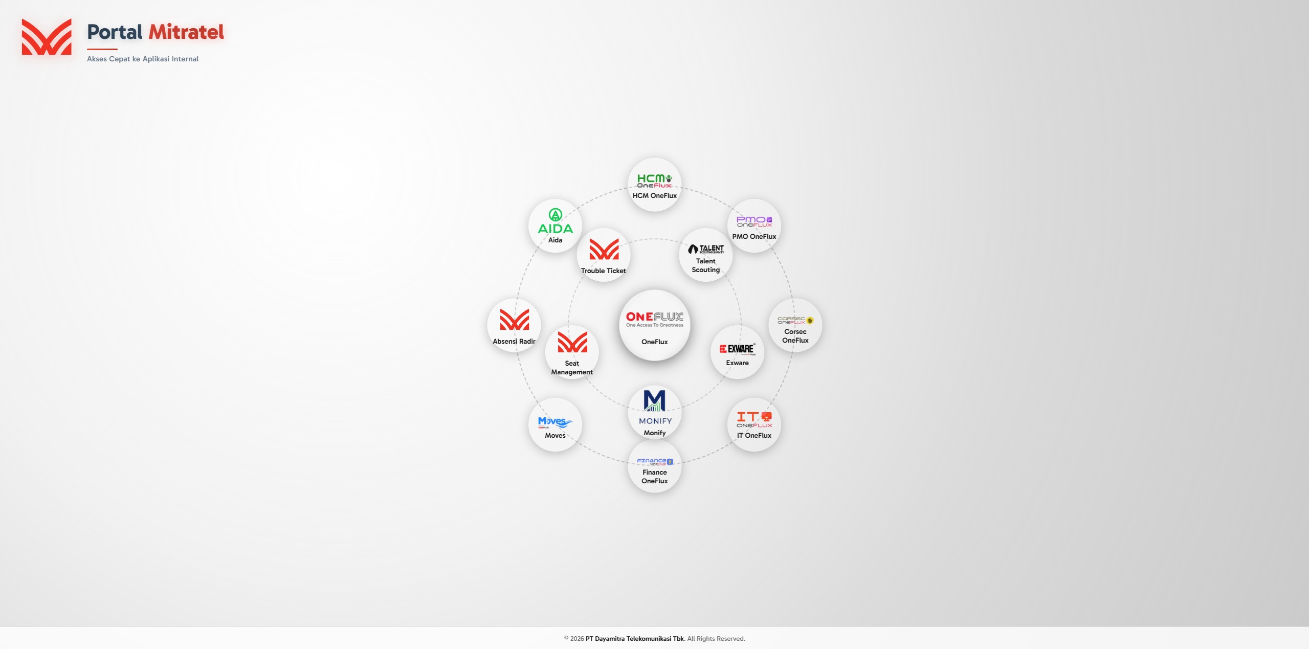Inhouse App Mitratel